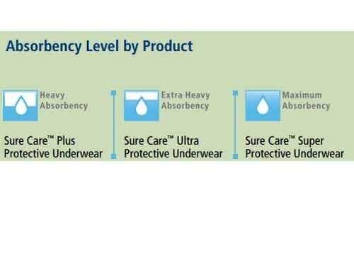 Cardinal Sure Care Protective Pull-Up Underwear, Plus