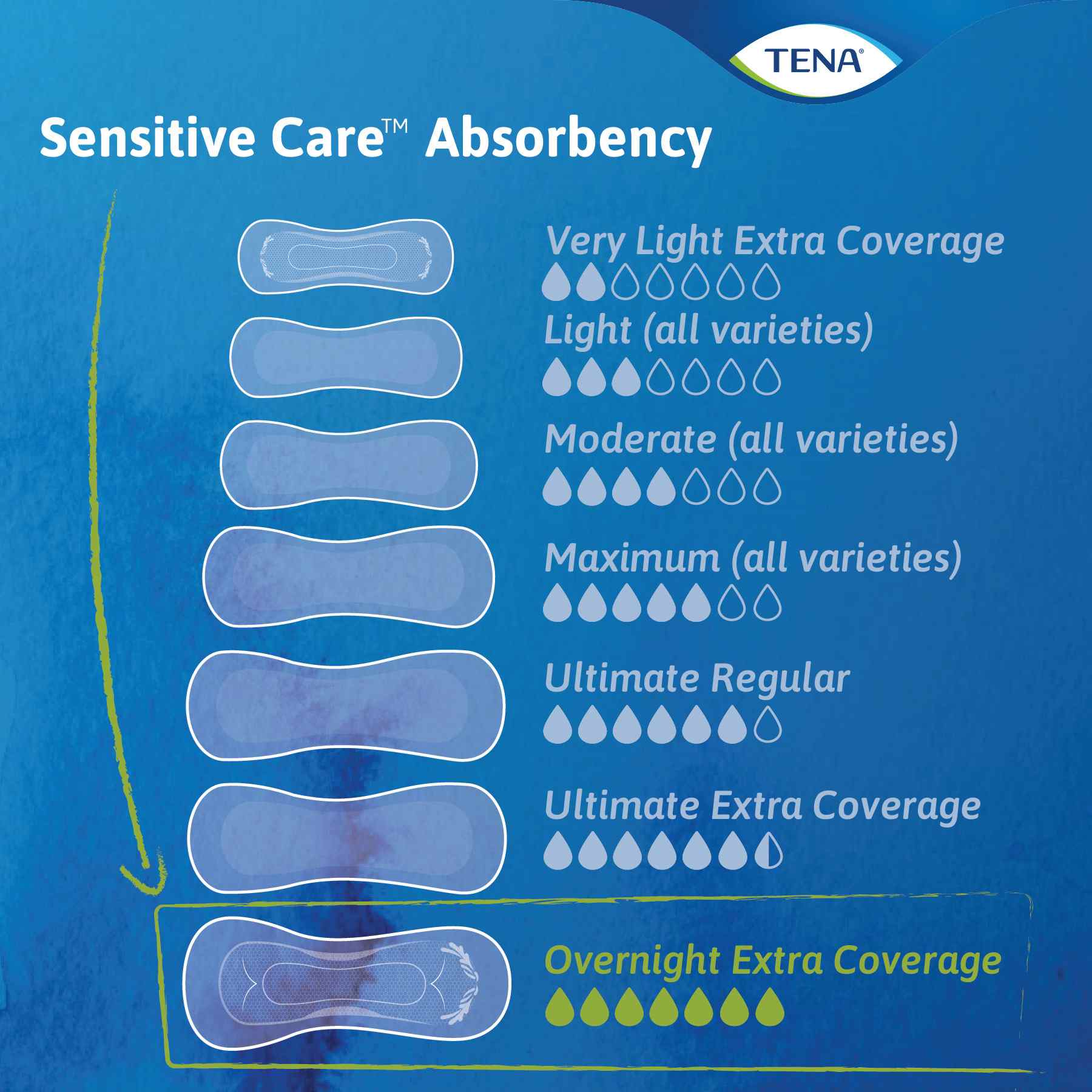 TENA Intimates Overnight Incontinence Pads, Maximum Absorbency, FAB