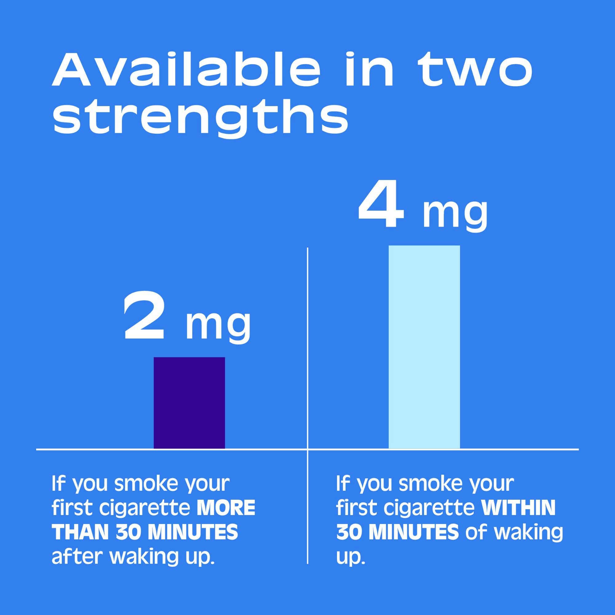 Nicorette Nicotine Gum Aid to Quit Smoking, 4 mg