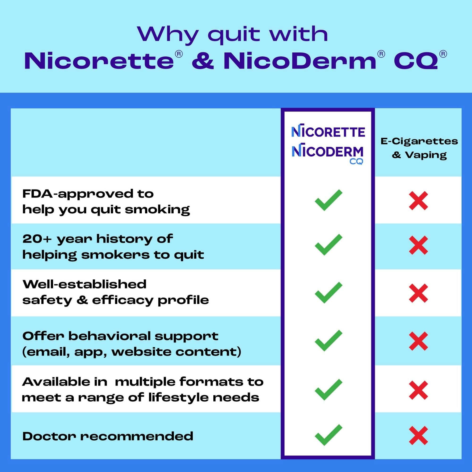 nicotine gum vs e cigarette Notes from the Field: E-Cigarette and Pouch Use Among Middle and High School Students United States, 2024 Nicorette Nicotine Gum to Stop
