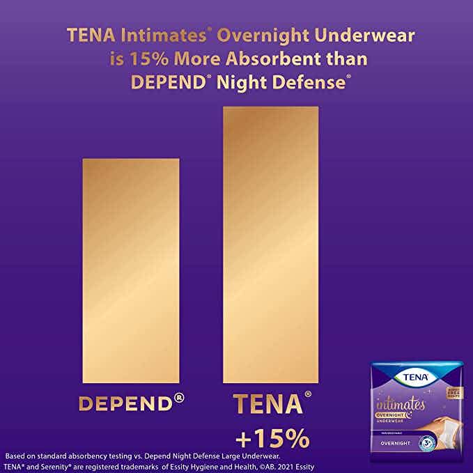 TENA Intimates Pull-Up Underwear, Overnight