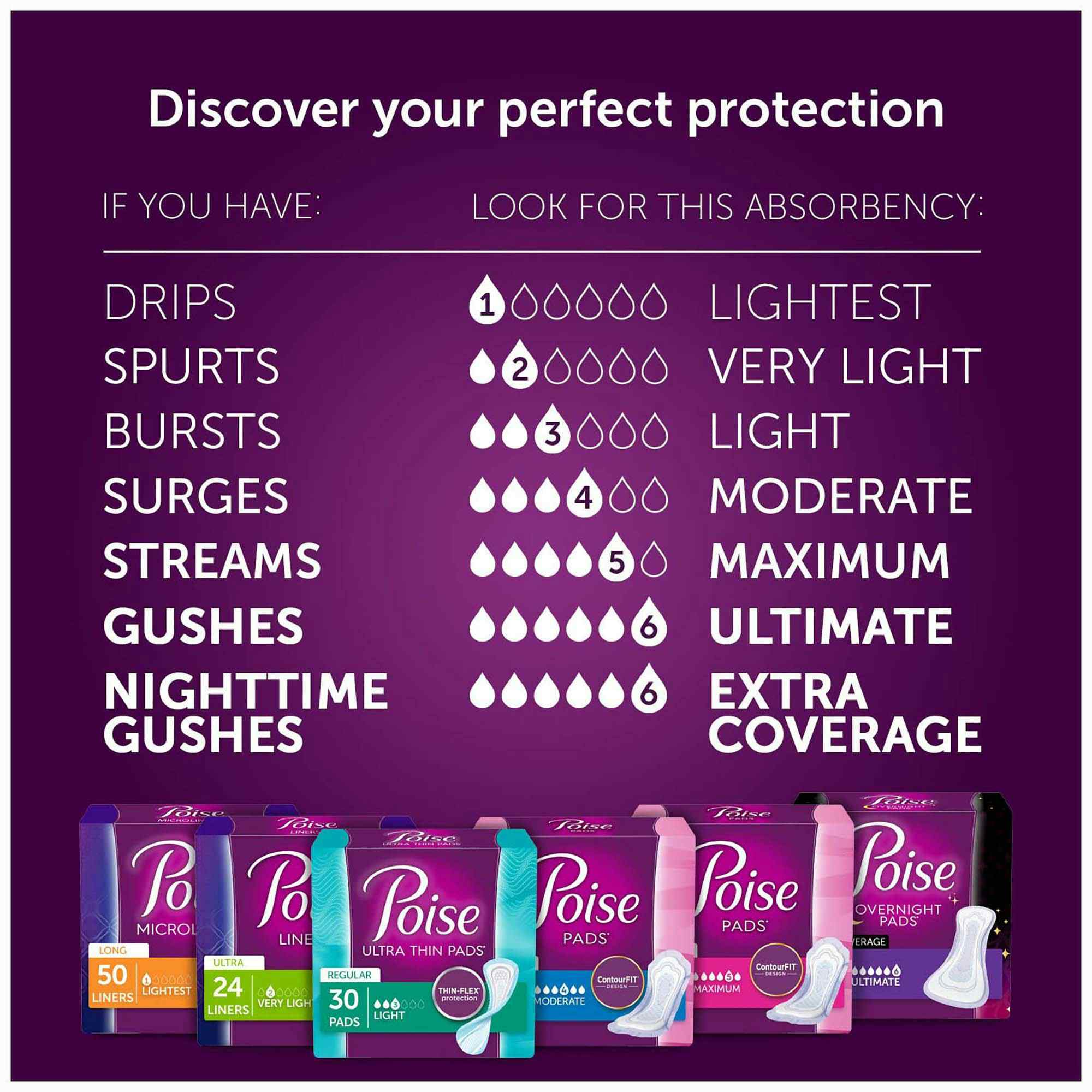 Poise Daily Liners, Very Light