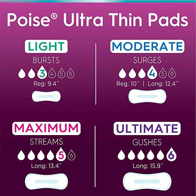 Poise Ultra Thin Pads, Maximum