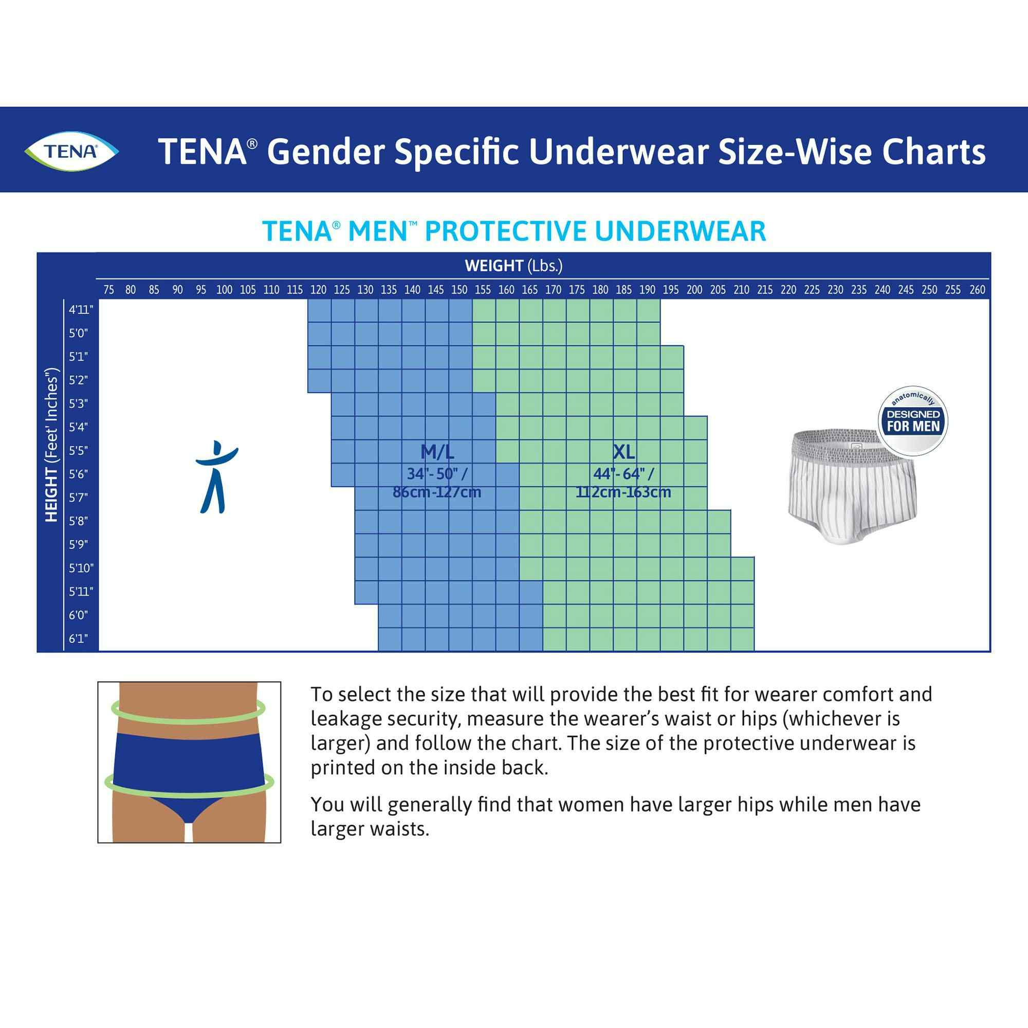 TENA ProSkin Protective Incontinence Underwear for Men, Maximum Absorbency, Size Guide