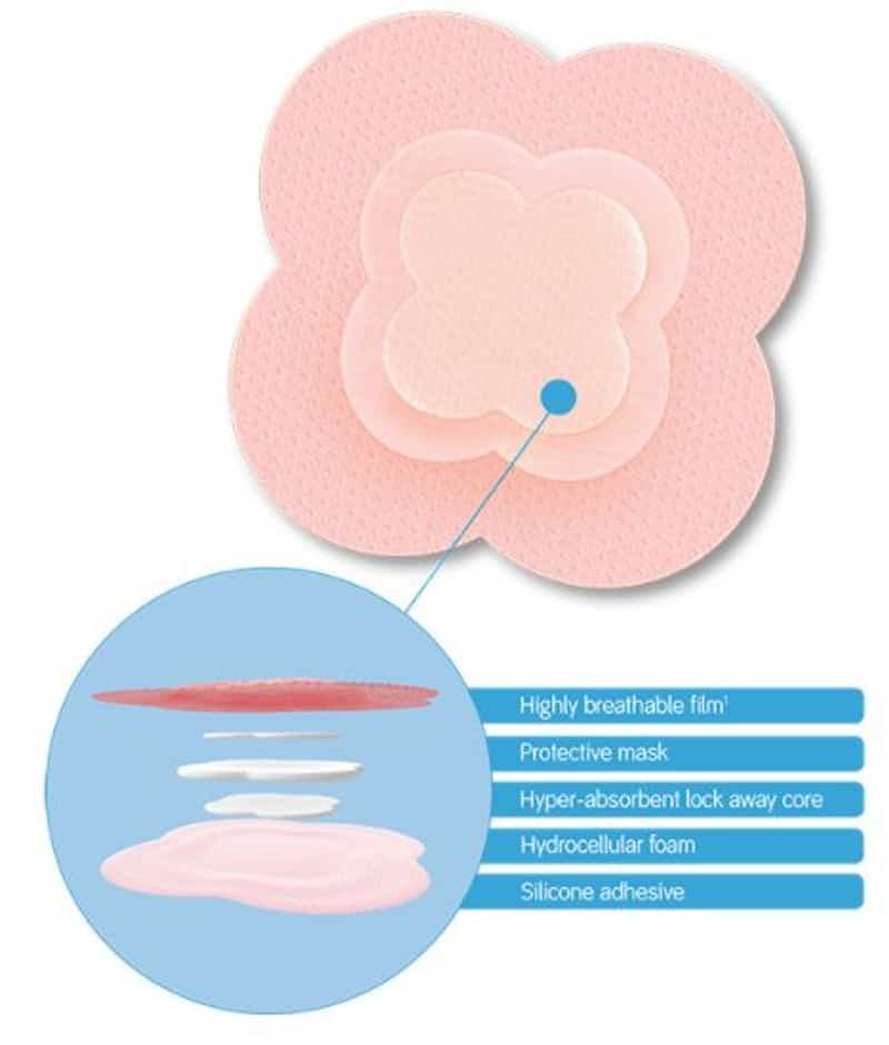 allevyn wound dressing Ag Non-Adhesive Silver Smith & Nephew Allevyn Life