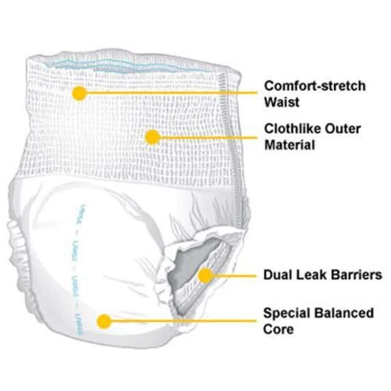 Presto Plus Underwear, Maximum Absorbency, AUB23020, Medium (32-44") - Case of 80 (4 Packs)