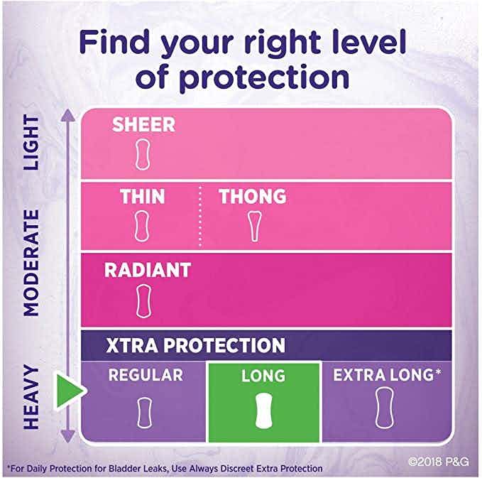 Always Xtra Protection Daily Liners