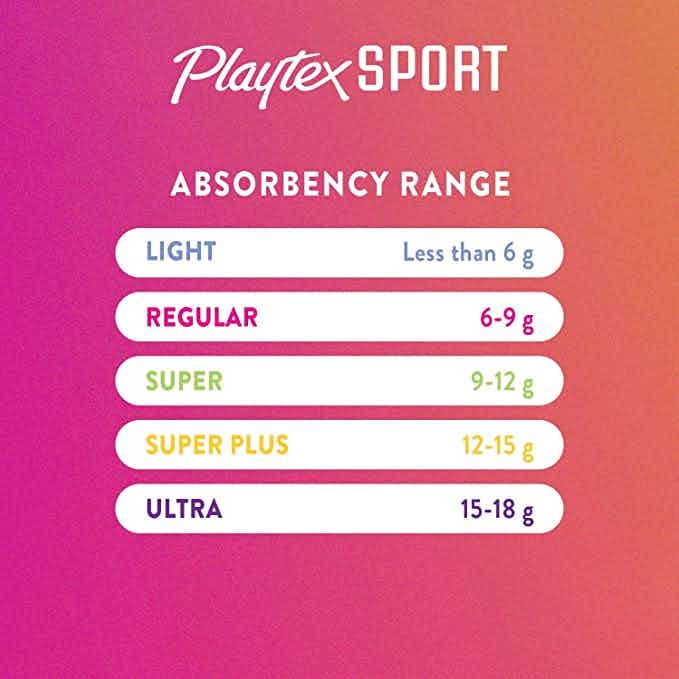 Playtex Sport Tampons, Unscented, Super Absorbency