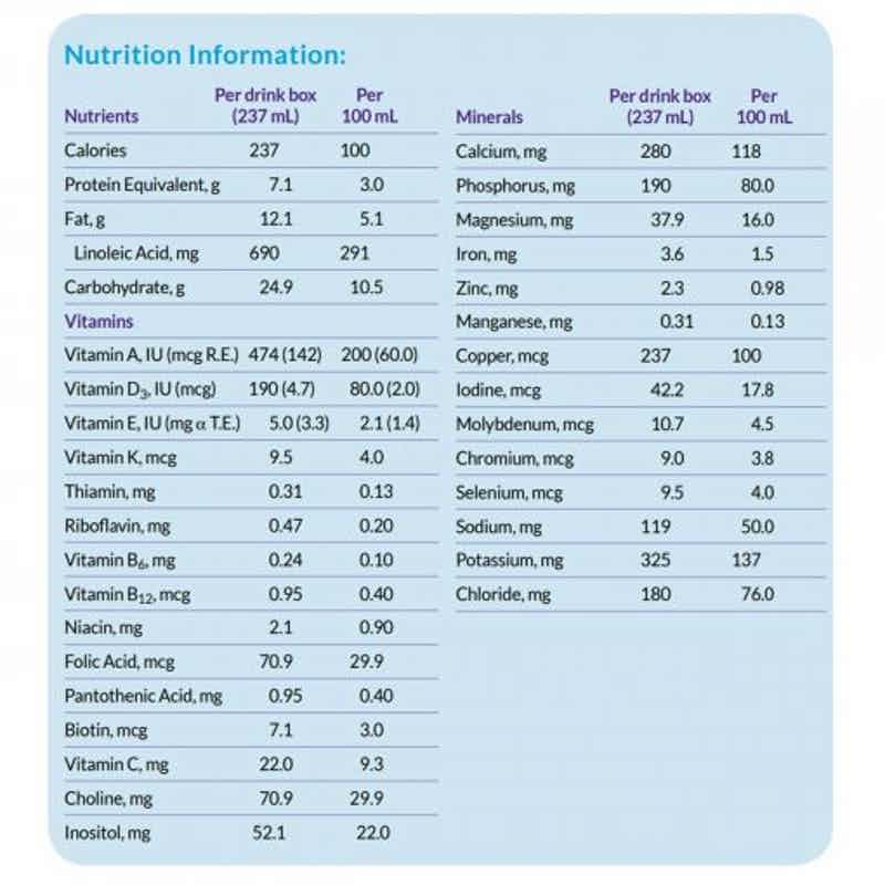 Nutricia Neocate Splash Amino Acid Based Supplemental Formula, Ready-To-Use, Orange & Pineapple, 8 oz., 122436, Nutritional Facts
