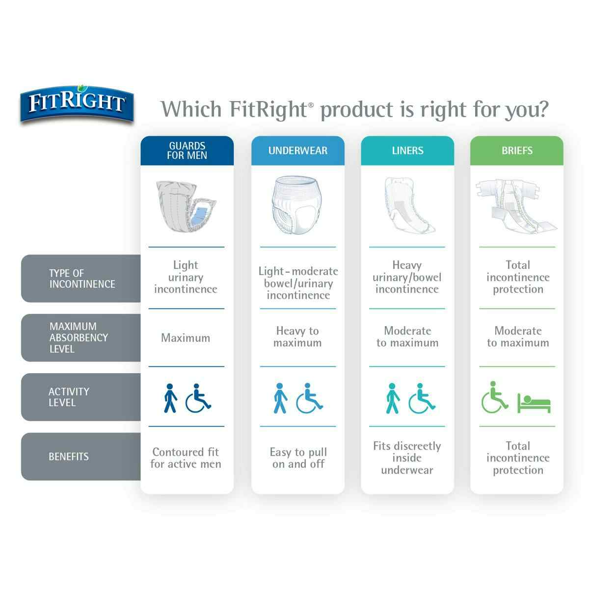 FitRight OptiFit Extra Incontinence Briefs with Center Tab, Heavy Absorbency, Product Guide