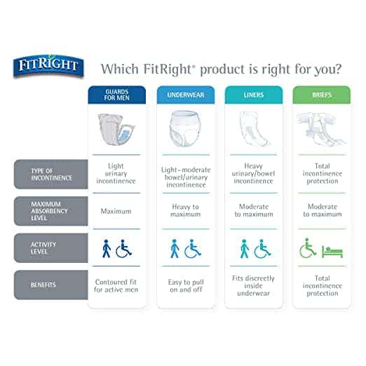 FitRight Extra Stretch Briefs Adult Diapers with Tabs, Moderate Absorbency