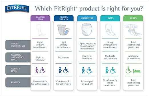 FitRight Bladder Control Pads, Maximum Absorbency