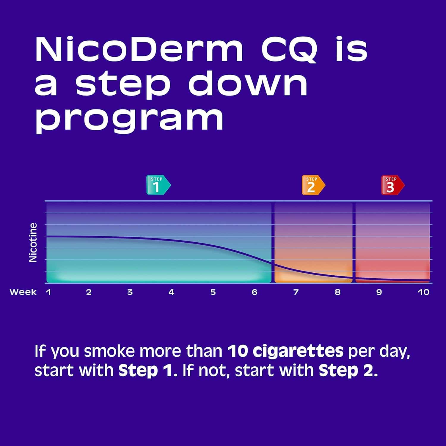 6 days without smoking cigarettes Quit Tobacco Calendar: It Only Takes 31 To Quit 30 Day No Smoking Challenge