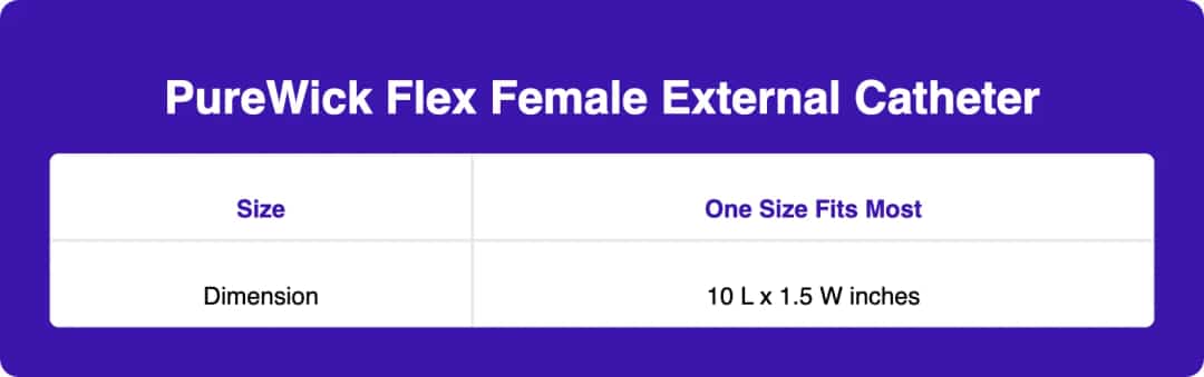Pursewick PureWick Flex Female External Catheter | Shop at Carewell