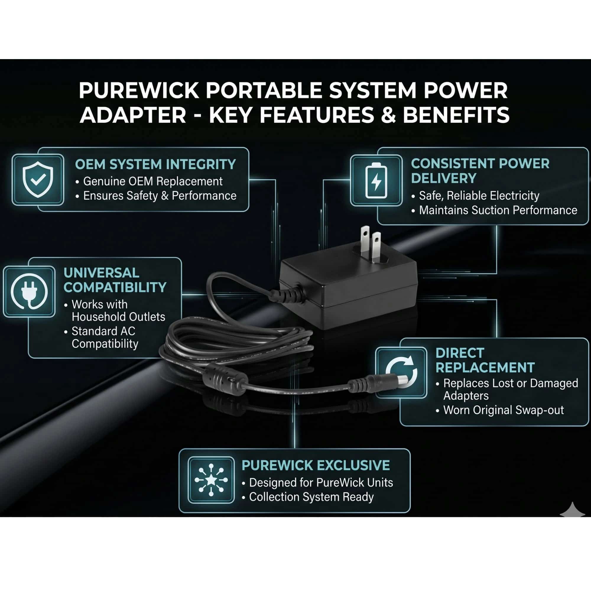 Purewave Adapter Plug PureWick Portable Collection System Replacement Power Adapter