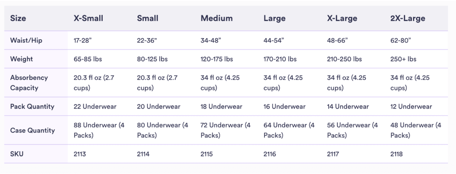 How to Measure for (and Choose) the Right Incontinence Wearable Size