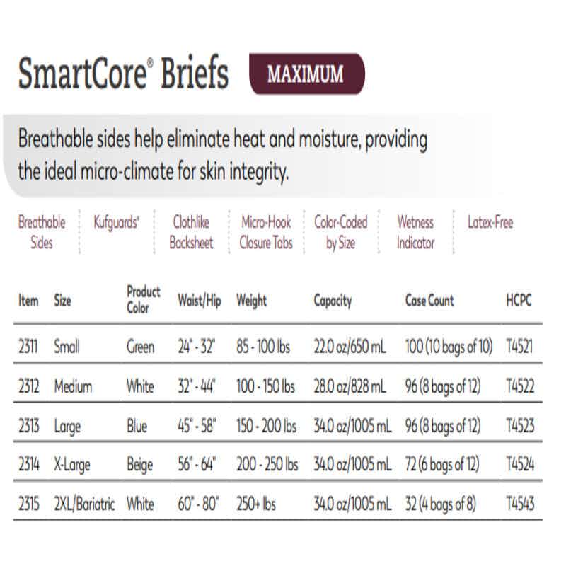 SmartCore Briefs Chart
