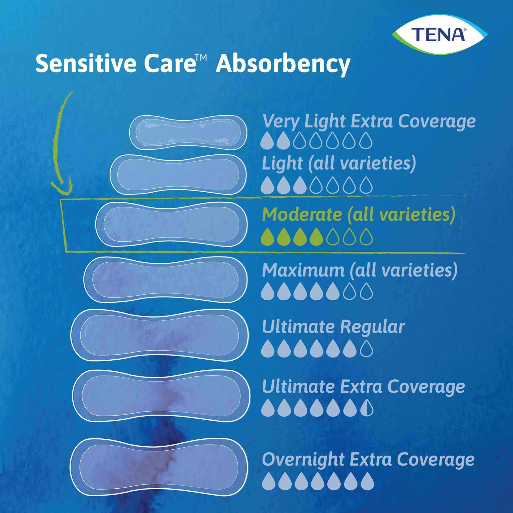 TENA Intimates Moderate Absorbency Incontinence Pads