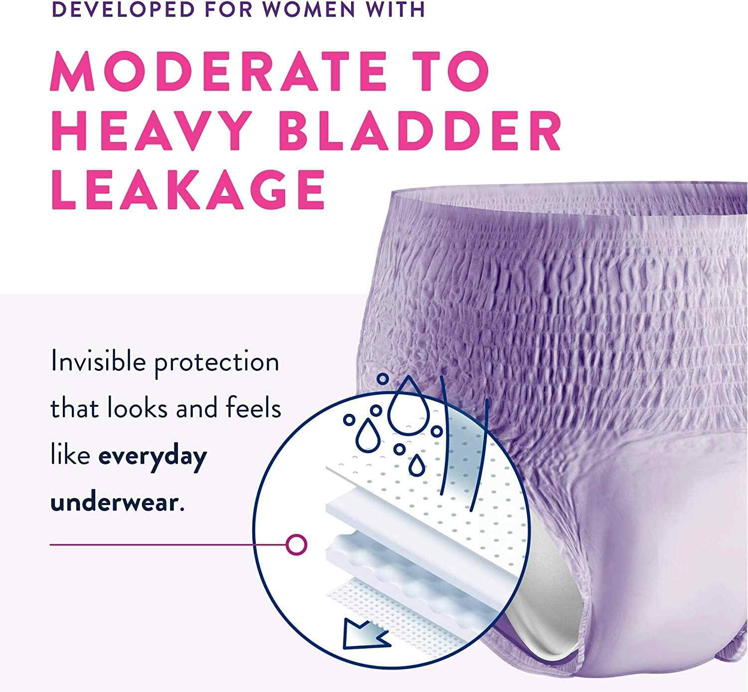 Prevail Daily Pull-Up Underwear For Women, Maximum, Moderate to Heavy Bladder Leakage