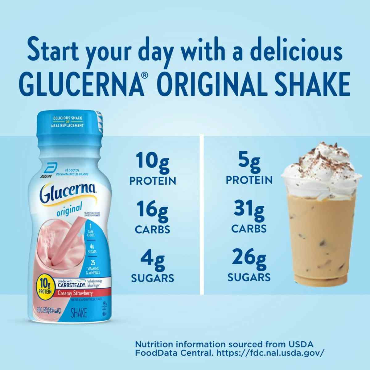 Glucerna Ready to Use Oral Supplement Shake, Bottle, Creamy Strawberry Flavor, 8 oz.