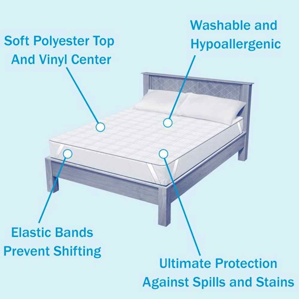 Dignity Waterproof Mattress Cover, Twin Size, Polyester/Vinyl, 39075, 39 X 75"