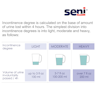 Seni Lady Ultimate Incontinence Bladder Pads, Heavy Absorbency