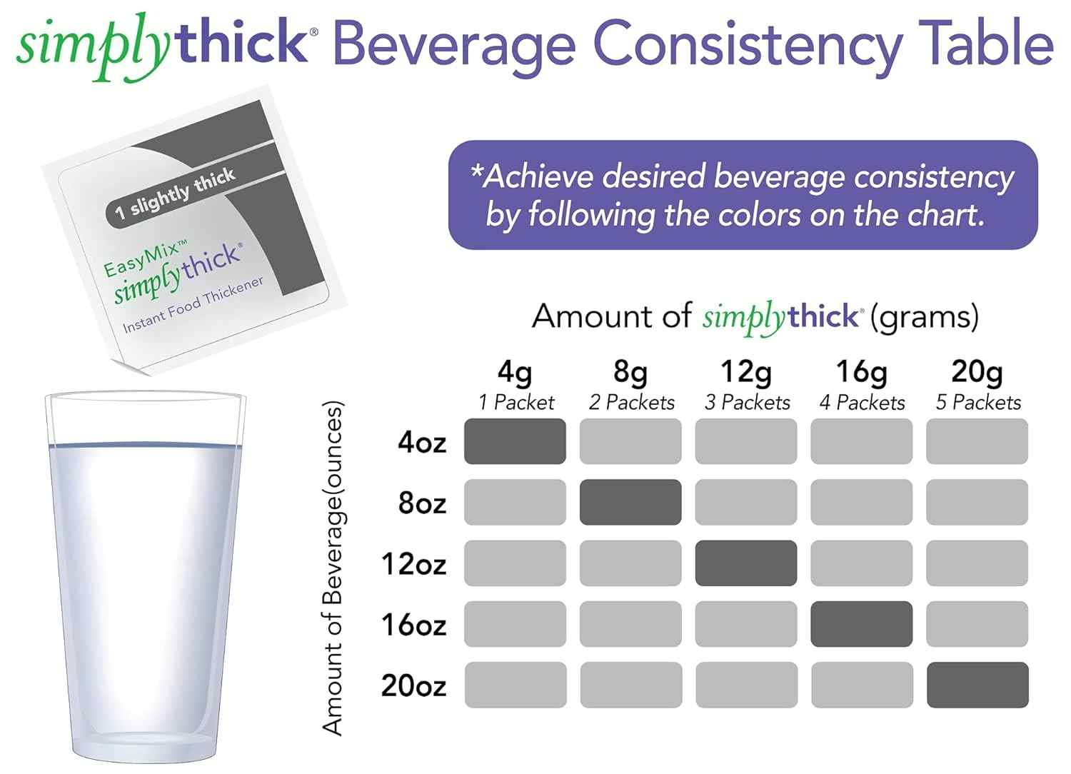 SimplyThick Easy Mix Food and Beverage Thickener