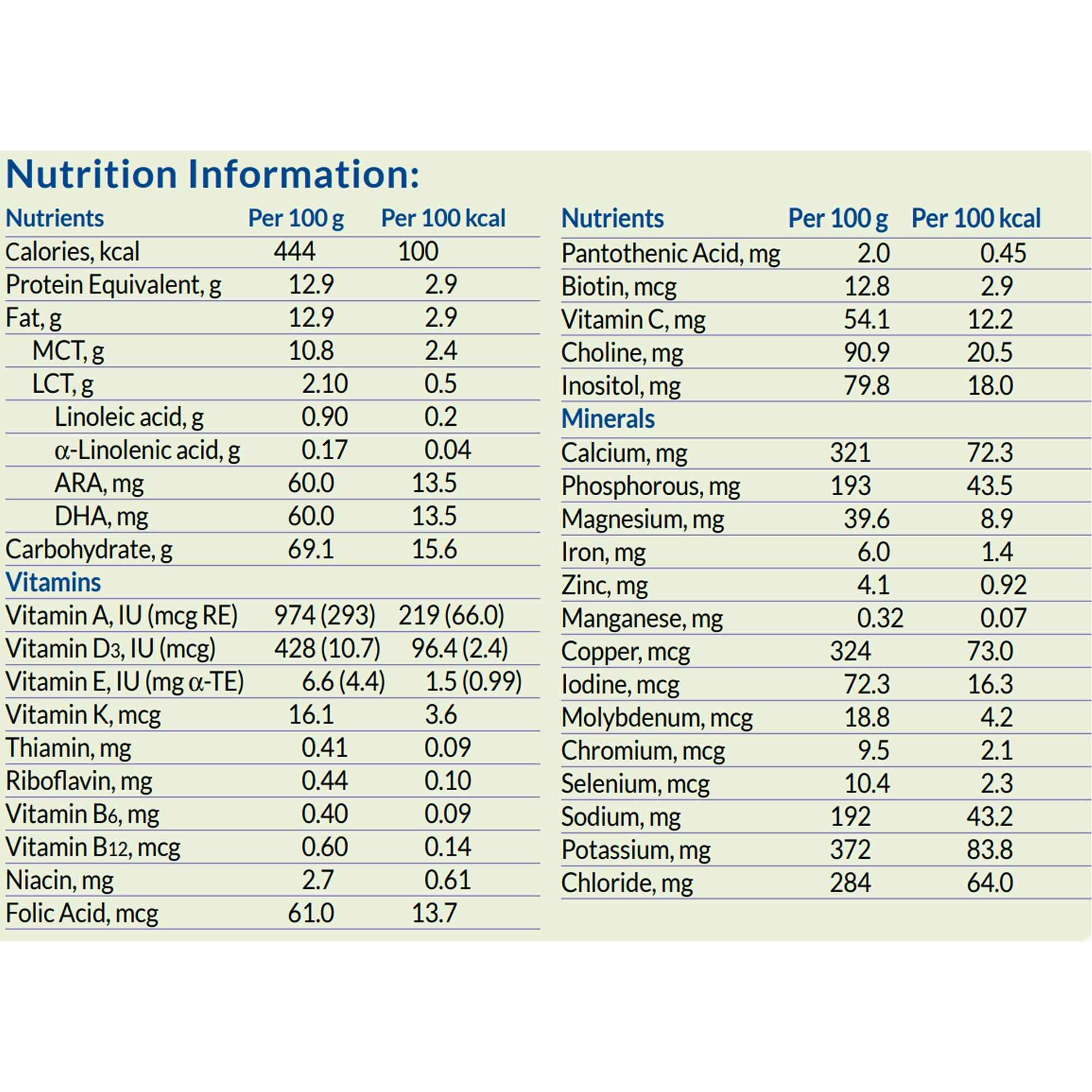 Nutricia Monogen Supplemental Protein Powder Formula, 400 g, 106033, 1 Each