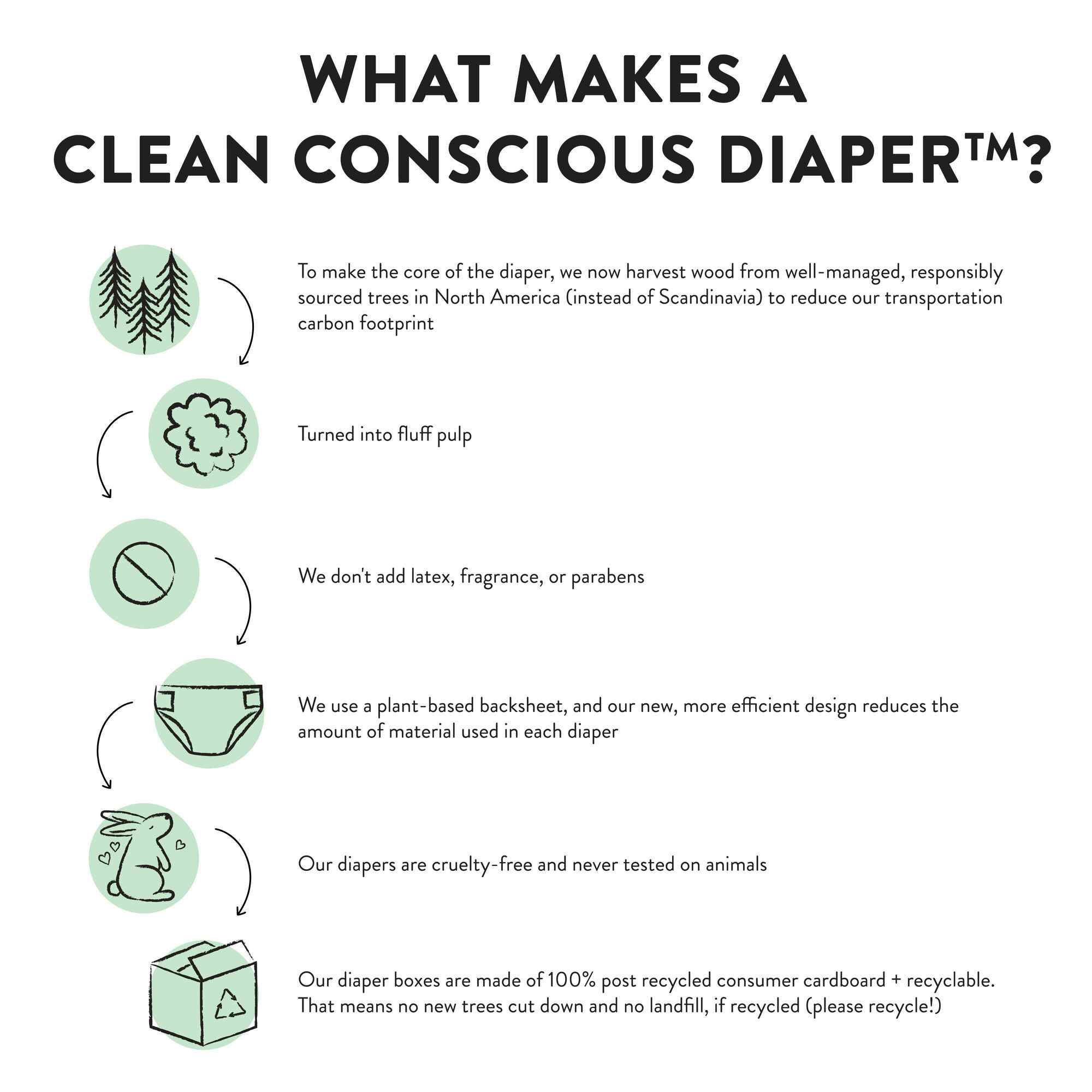 The Honest Company Baby Diapers 